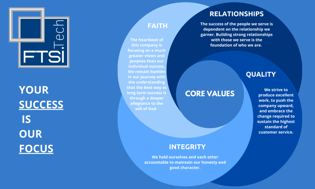 FTSi Core Values Poster